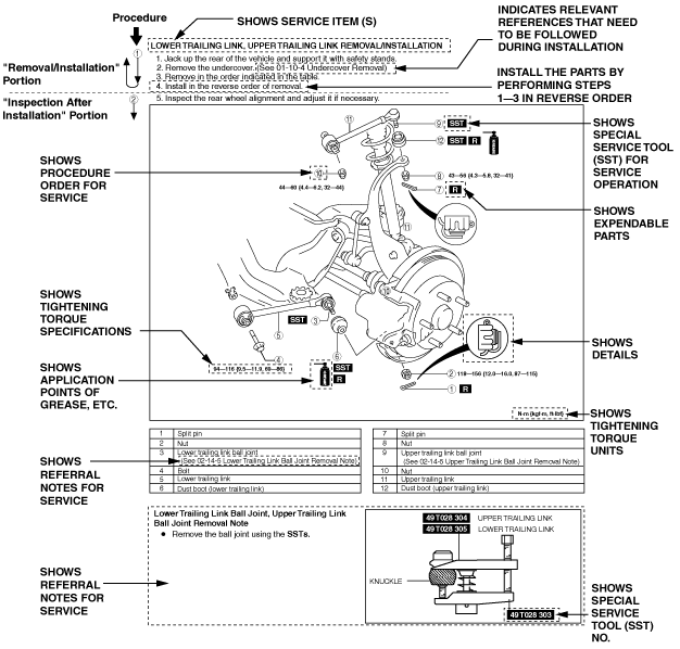 HOW TO USE THIS MANUAL